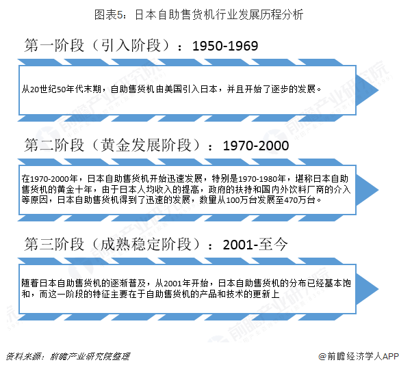 十张图带你了解全球自助售货机行业发展现状 日本、美国、欧洲主导全球发展