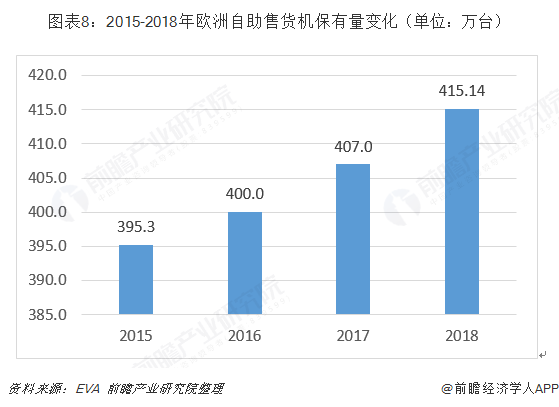 十张图带你了解全球自助售货机行业发展现状 日本、美国、欧洲主导全球发展