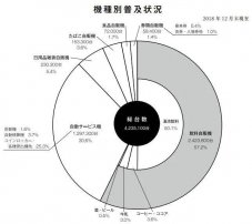 日本凭什么成为世界第一的自动售货机市场？