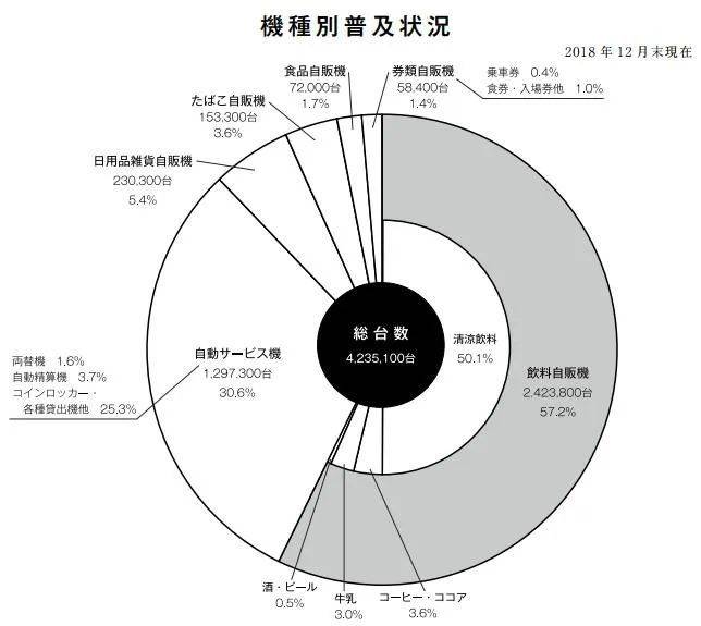 自动售货机